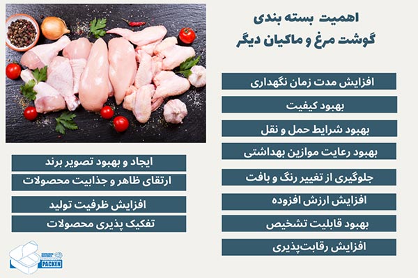 اهمیت و مزایای بسته بندی گوشت مرغ